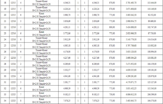 Erzurum Belediyesi nden satılık 71 gayrimenkul!