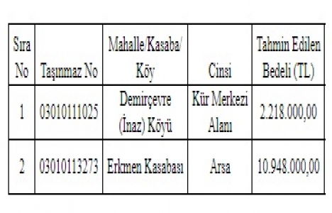 Afyonkarahisar da 13 milyon TL ye satılık 2 arsa!