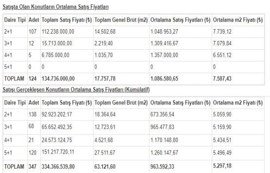 Park Mavera 3 güncel fiyat listesi Ağustos 2019!