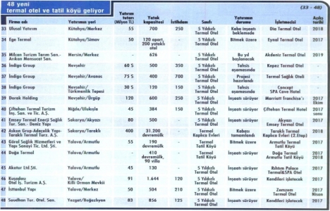 48 yeni termal otel geliyor!