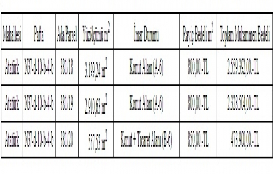 Nurdağı Belediyesi nden 5.3 milyon TL ye satılık 3 arsa!