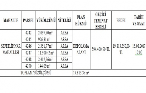 Başiskele Sepetlipınar da 19.8 milyon TL ye satılık arsa!
