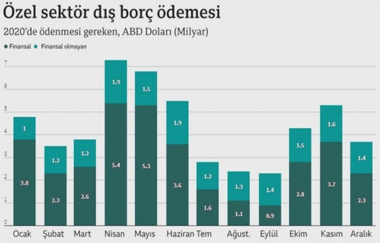 Reuters: Dolar/TL kurunun 8 e yaklaşması Türkiye ekonomisinde üç alanda baskıyı artırıyor!