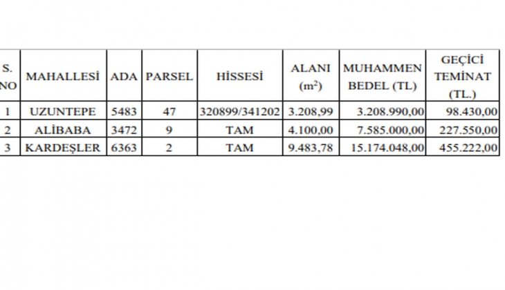 Sivas Belediyesi nden satılık 3 arsa! 3 milyon 208 bin TL den başlayan fiyatlarla...