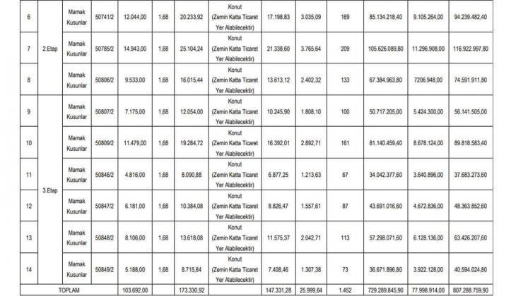 Ankara Büyükşehir Belediyesi 1.452 konut için düğmeye basıyor! Başkentlilere müjde!