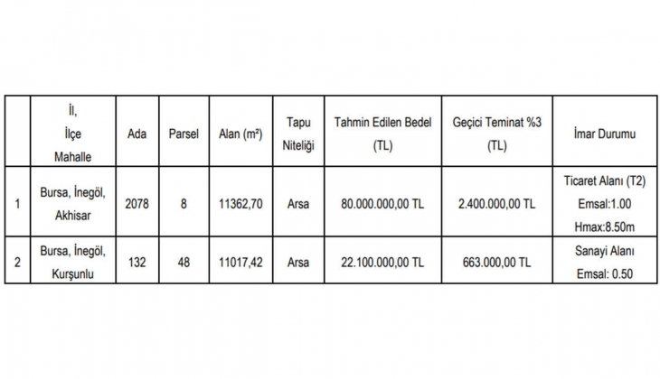 İnegöl Belediyesi ticaret ve sanayi imarlı iki arsa satacak!