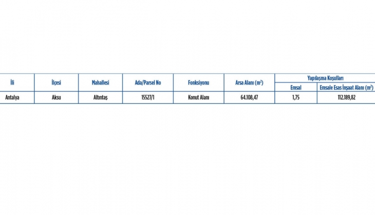 Emlak Konut GYO Antalya Aksu 1. Etap ihalesine 8 firma katıldı!