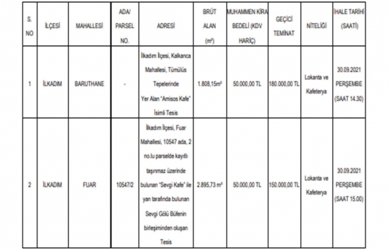 Samsun da 12 milyon TL ye 10 yıllığına kiralık iki kafe!