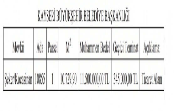 Kayseri Kocasinan da 11.5 milyon TL ye satılık arsa!