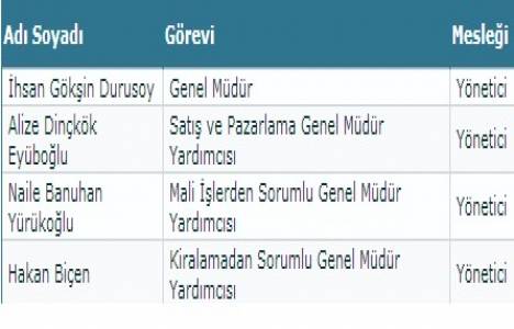 Akiş GYO yönetimde söz sahibi olan personel listesini yayınladı!