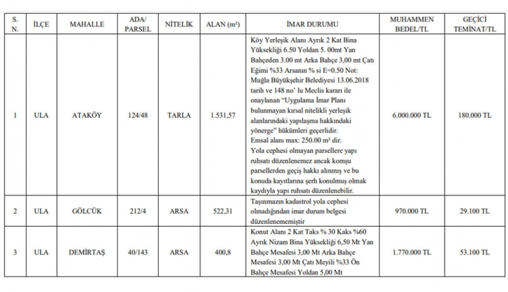 Muğla Belediyesi nden büyük fırsat! O ilçede 14 arsa ve arazi satacak!