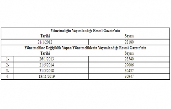 Çevre ve Şehircilik Bakanlığı Personeli Görevde Yükselme Yönetmeliğinde Değişiklik 2021!