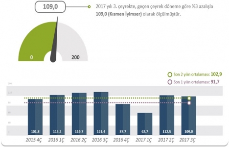 Gayrimenkul fiyatları artacak mı?