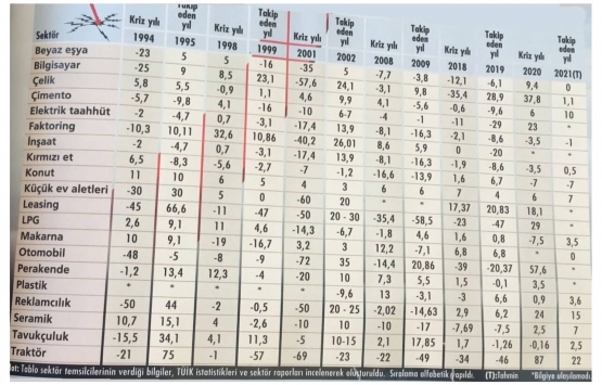 Konut sektörü Kovid-19 salgınından nasıl etkilendi?