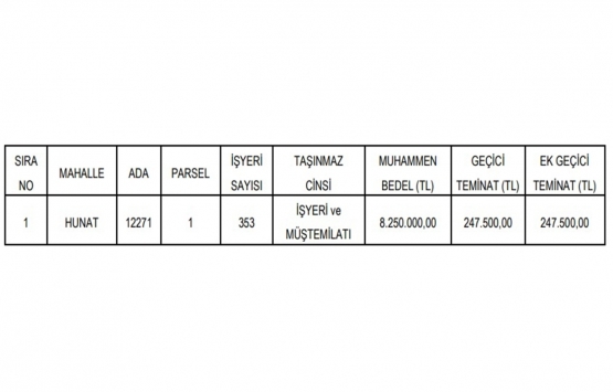 Kayseri de 8.2 milyon TL ye kiralık gayrimenkuller!