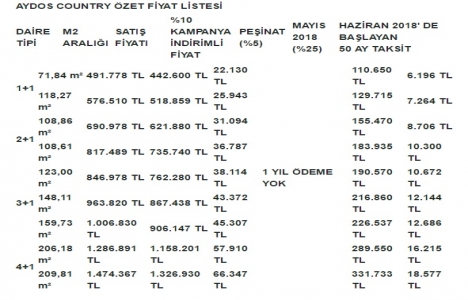Aydos Country de yaşam Haziran da başlıyor!