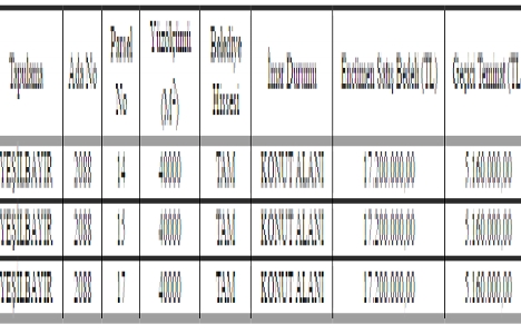 Antalya Döşemealtı nda 51.6 milyon TL ye satılık 3 arsa!