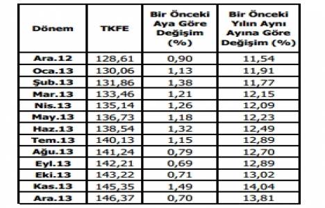 Konut fiyat endeksine göre metrekare değeri 1.309 TL oldu!