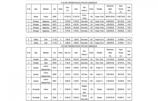 Ankara da 476.7 milyon TL ye satılık 14 gayrimenkul!