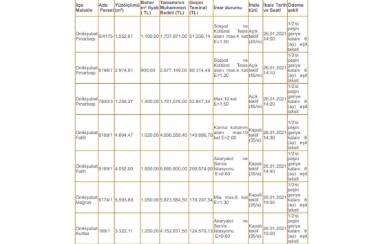 Kahramanmaraş Büyükşehir den 27.5 milyon TL ye satılık 7 arsa!