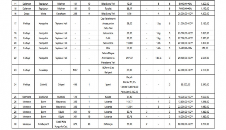 Muğla Büyükşehir Belediyesi 59 gayrimenkulü kiraya verecek!