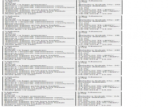 Sultangazi Belediyesi nden 10 yıllığına kiralık 7 dükkan!