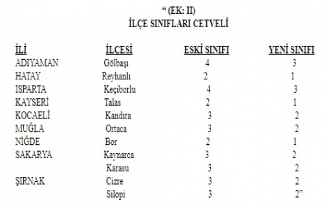 9 ilde 11 ilçenin mülki idare sınıfı değişti!