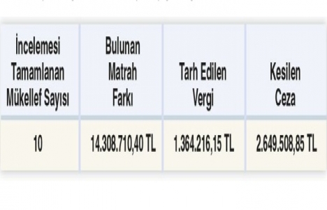 İnşaat sektöründe sahte fatura kullanımı yaygın!