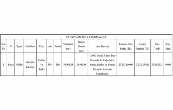 Bursa Nilüfer de 23.2 milyon TL ye satılık gayrimenkul!