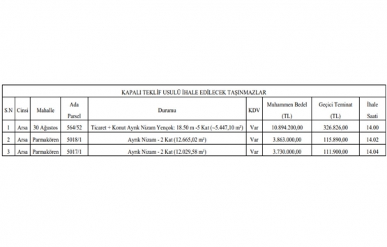 Kütahya da 18.9 milyon TL ye satılık 3 gayrimenkul!