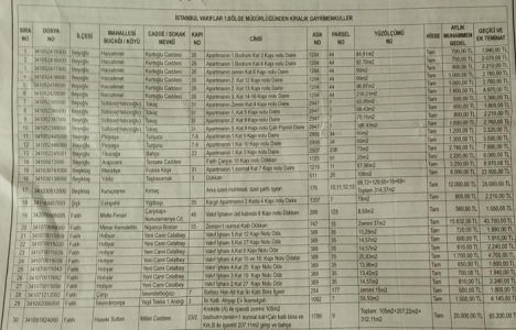 İstanbul Vakıflar 1. Bölge Müdürlüğü 6 ilçedeki 55 gayrimenkul kiralıyor!