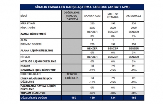 Akbatı AVM nin değeri ne kadar?