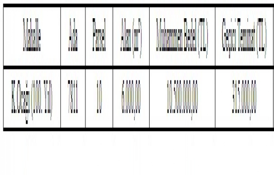 Çukurova 100. Yıl Mahallesi nde 10.5 milyon TL ye satılık arsa!