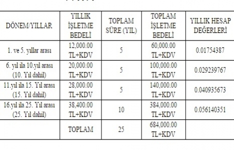 Tuzla Belediye Hamamı ihalesi 23 Aralık ta!