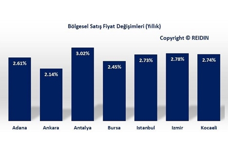 REIDIN Türkiye Konut Piyasası Genel Bakış Aralık Raporu yayınlandı!