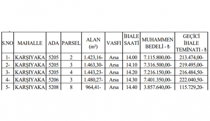 Belediye ticaret ve konut imarlı 5 arsa satacak! Yatırımcılar dikkat!