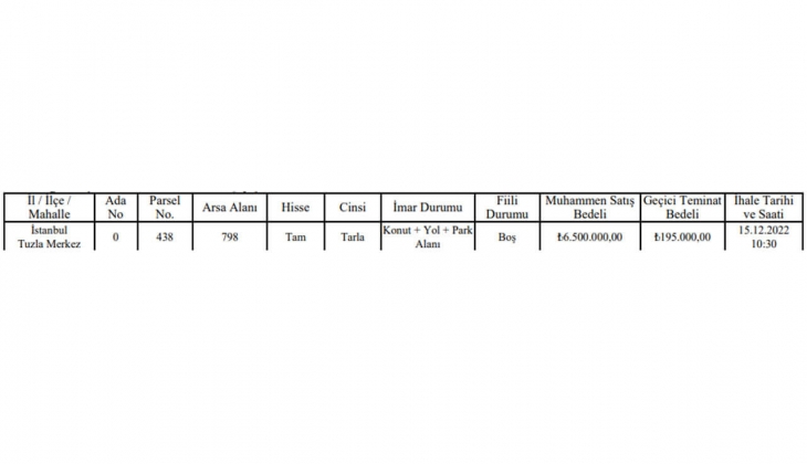 İstanbul da imarlı arazi fırsatı! Sakın kaçırmayın!