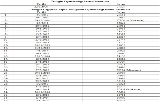 Kamu İhale Genel Tebliği nde değişiklik!