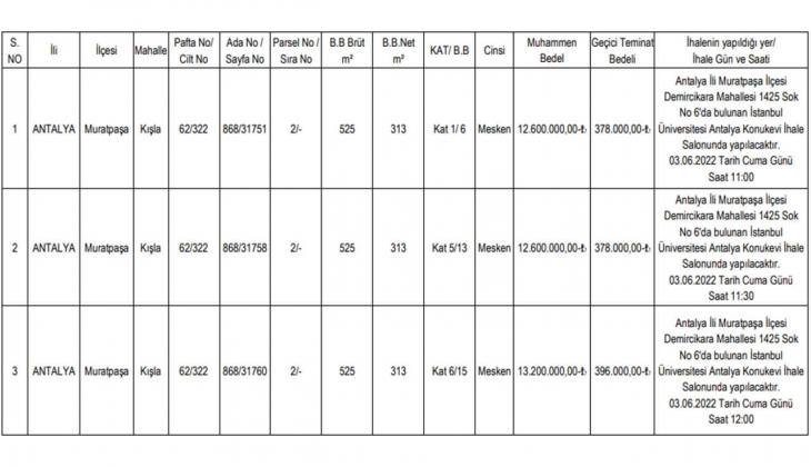 Satılık yazlık arayanlara büyük fırsat! İstanbul Üniversitesi Antalya da konut satıyor!