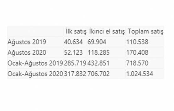 Konutta gözler ikinci ele çevrildi!