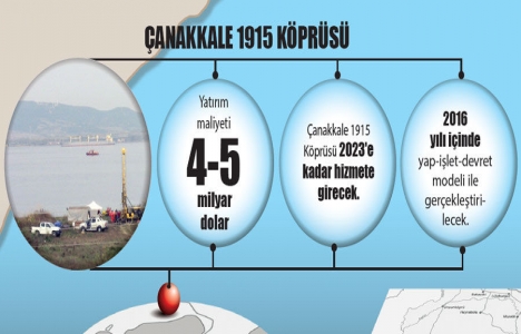 MIPIM deki 40 milyar dolarlık projeler Türkiye yi merkez yapacak!