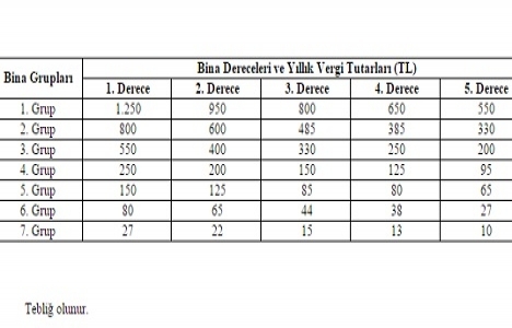 Belediye gelirleri kanunu genel tebliği 2015 yayımlandı!