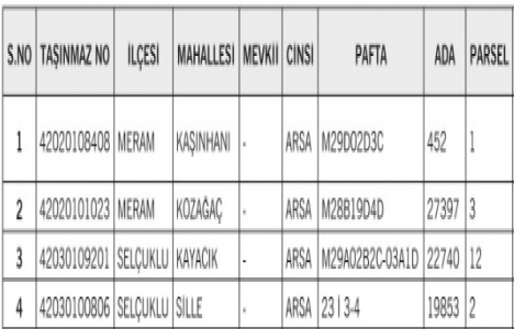Konya da 5.2 milyon TL ye satılık 4 arsa!