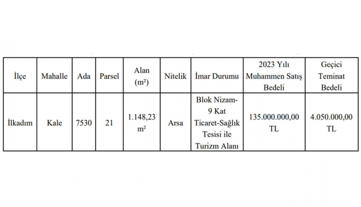 Samsun Büyükşehir, ticaret-sağlık tesisi ve turizm alanı imarlı arsa satacak!