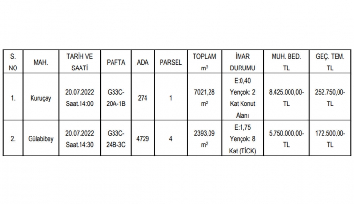 Çorum Belediyesi 2 adet imarlı arsa satıyor! Yatırımcılar dikkat!