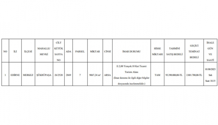 Edirne Belediyesi ticaret ve turizm alanı imarlı arsa satacak! İhalesi 1 Ağustos ta!