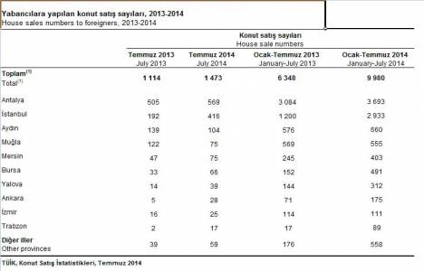 Yabancılar konut alırken Antalya yı tercih etti!