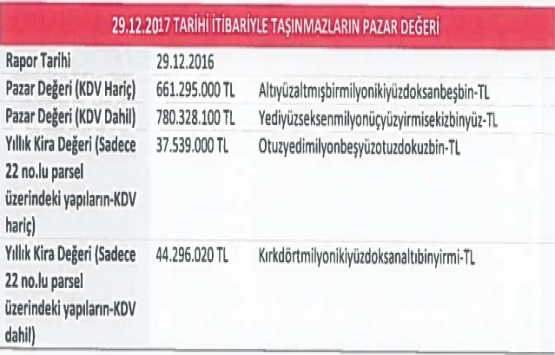 Doğuş GYO, Gebze Center AVM yi satıyor!