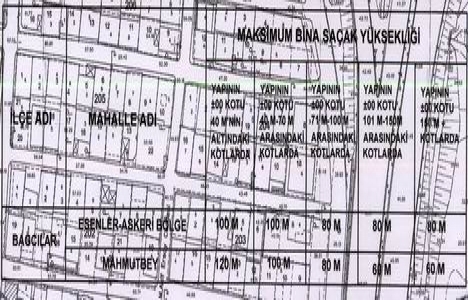 Kazlıçeşme ve Ataköy, silüet plan tadilatından muaf tutuldu!