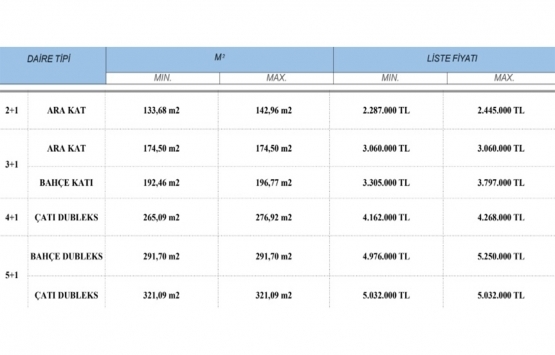 Çamlıyaka Konakları fiyat listesi 2020!
